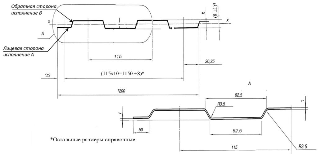 ПК Профиль ТУ 1122 002 13823803 2016
