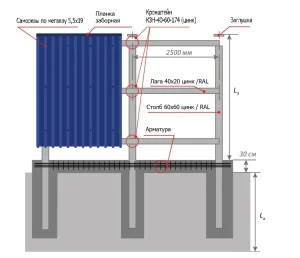 монтаж профнастила