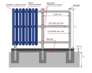 монтаж штакет